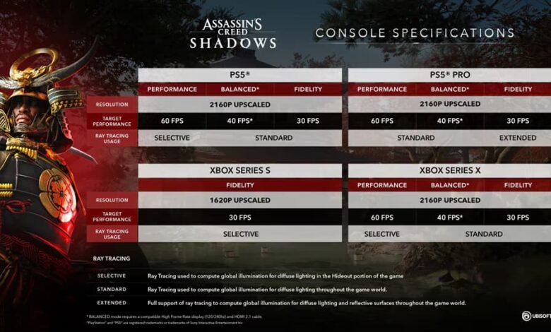 1742363465 Assassin039s Creed Shadows review An ambitious and captivating world that039s.jpeg