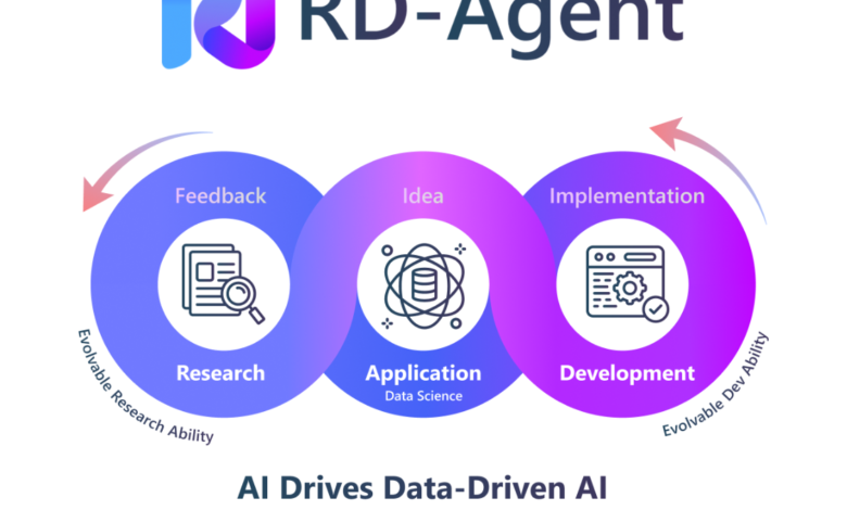 1742675222 Microsoft AI Releases RD Agent An AI Driven Tool for Performing RD.png