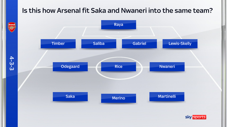 Could Mikel Arteta move Declan Rice back to No 6 and use Ethan Nwaneri as the left No 8?