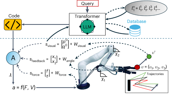 Embodied large language models enable robots to complete complex tasks.png