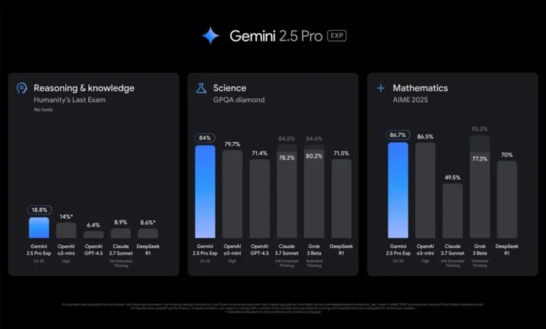 Gemini 25 Pro is Here—And it Changes the AI Game.webp.webp