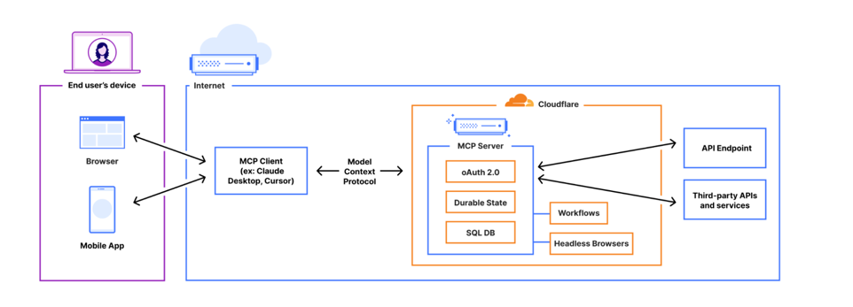 A plan for the Compater Server AI content may be incorrect.
