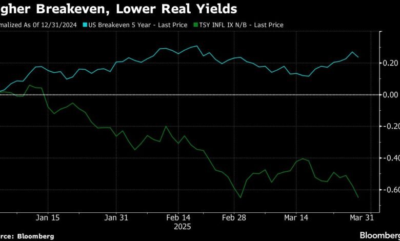 Treasuries are the standout play as Trumps trade war heats.jpeg