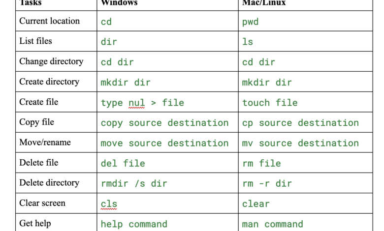 1743560112 The Complete Beginners Guide to TerminalCommand Prompt.png