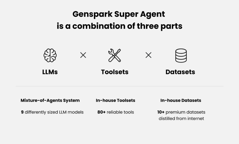1743857442 Meet GenSpark Super Agent The All in One AI Agent that Autonomously.png
