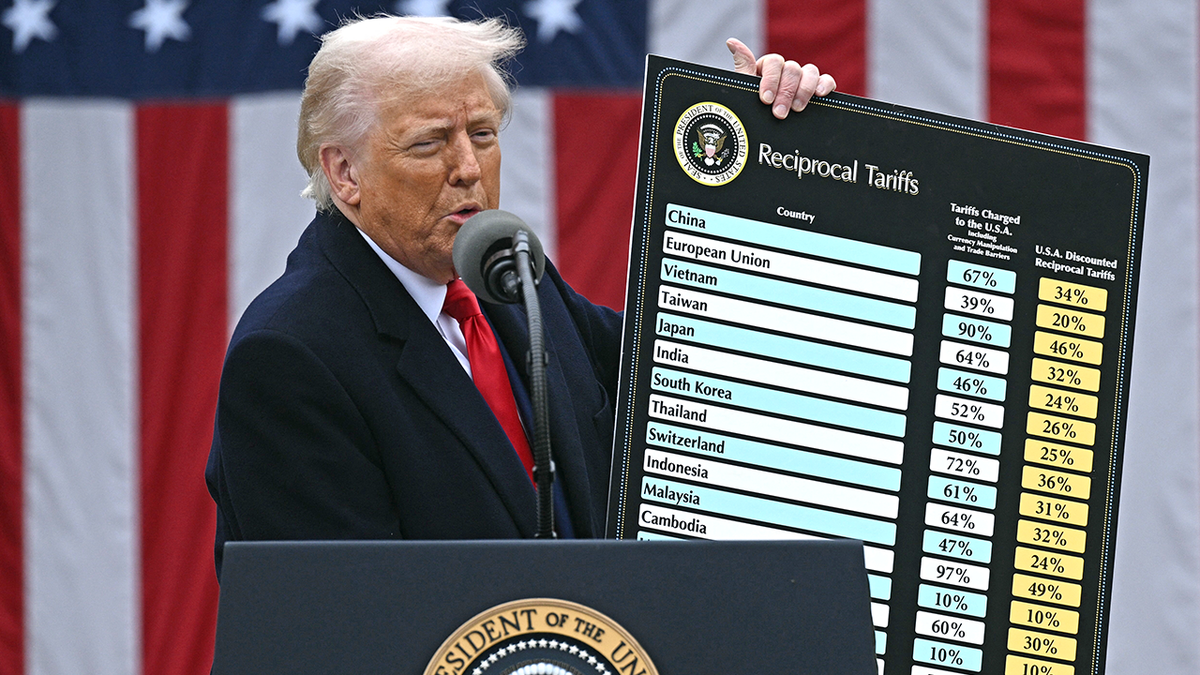 Trump's tariff