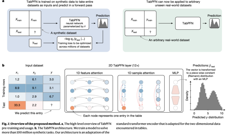 1744775535 Transformers Can Now Predict Spreadsheet Cells without Fine Tuning Researchers Introduce.png
