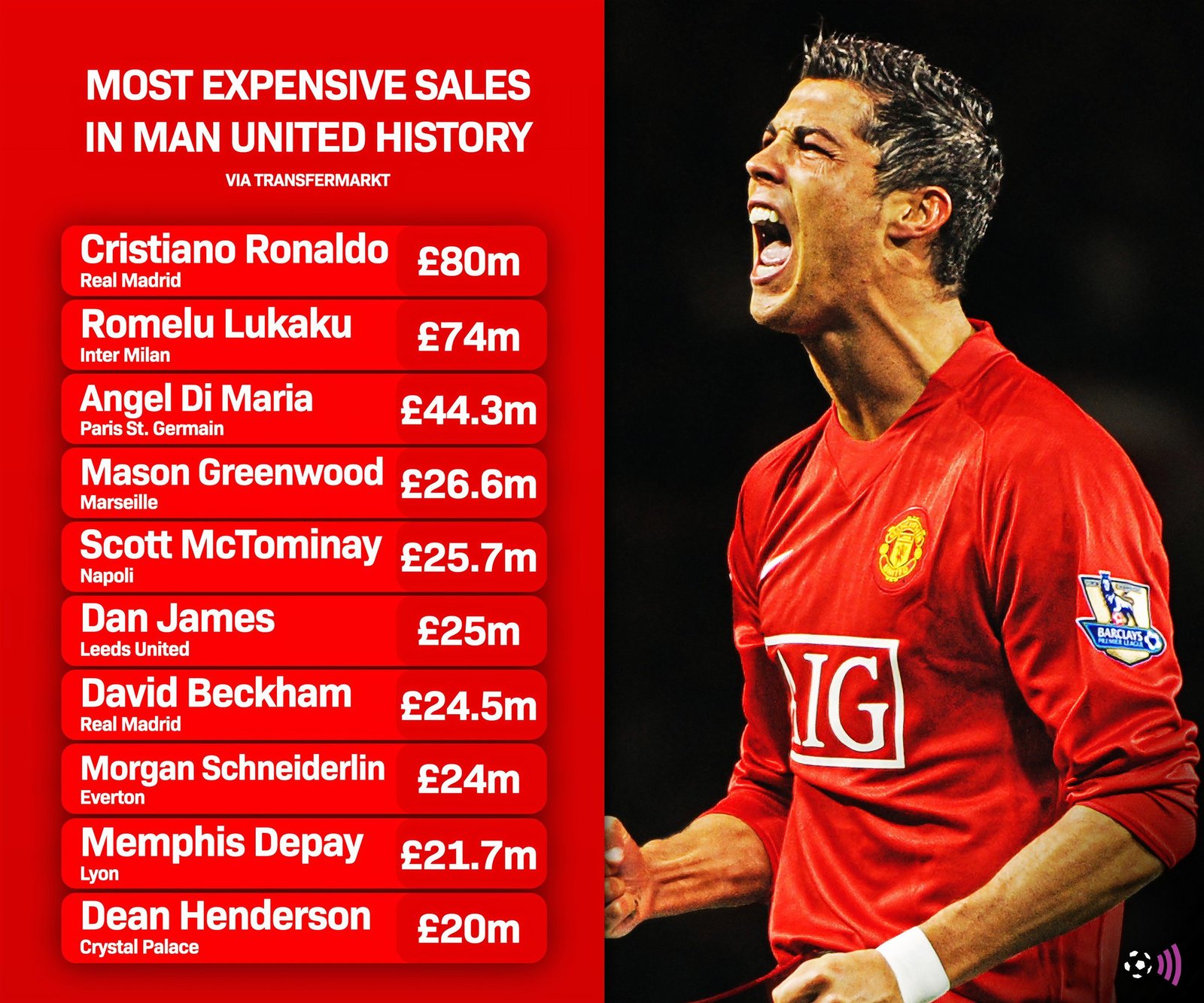 Manchester United standard (immortal) sales