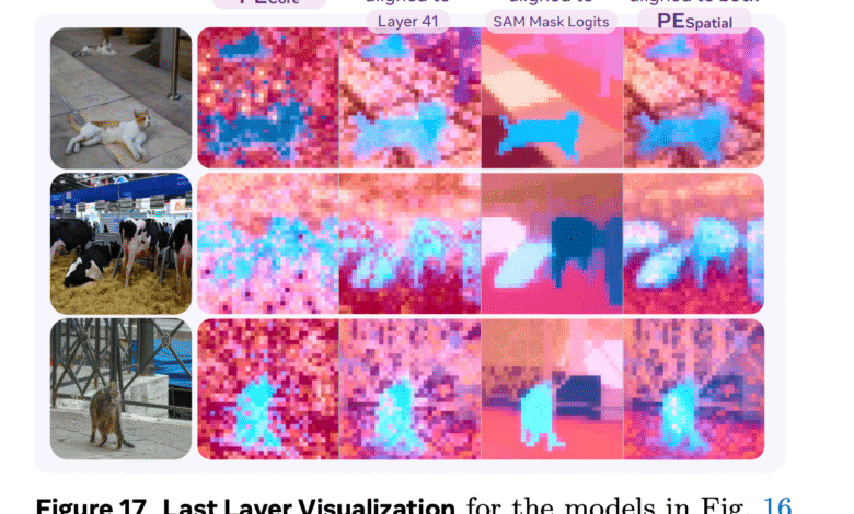 1745012806 Meta AI Introduces Perception Encoder A Large Scale Vision Encoder that.png