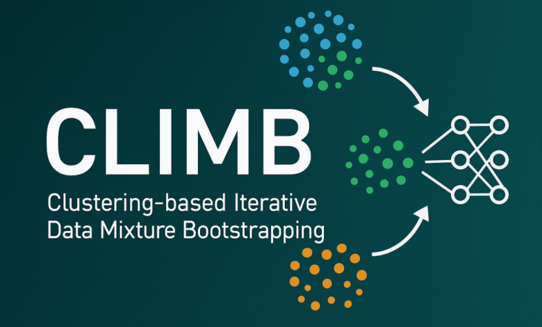1745104371 NVIDIA Introduces CLIMB A Framework for Iterative Data Mixture Optimization.png