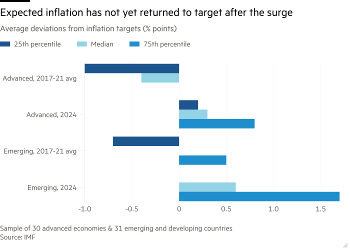 The tape scheme for the average deviations from the targets