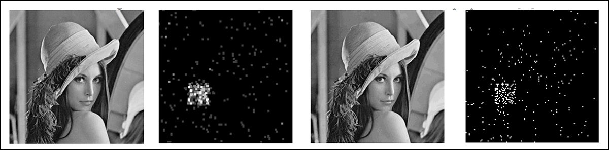 On the left, we see a watermark applied to the face of the iconic 'Lenna' (Lena) image, which is clear under normal compression. On the right, with 90% JPEG compression, we can see that the distinction between the perceived watermark and the growth of JPEG noise is lowering. After multiple resaves, or at the highest compression settings, the majority of watermarking schemes face issues with JPEG compression artefacts. Source: https://arxiv.org/pdf/2106.14150