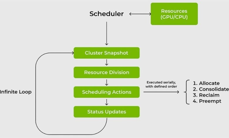Nvidia open sources Runai Scheduler to foster community collaboration.jpg