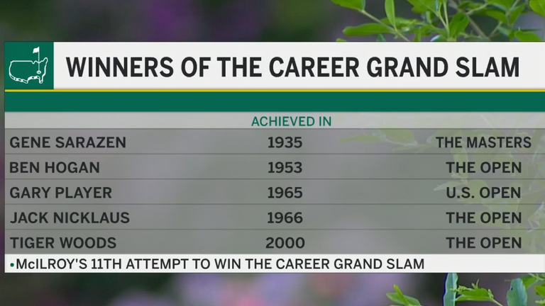 Grand Slam profession