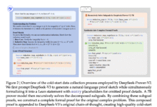 1746139557 DeepSeek AI Released DeepSeek Prover V2 An Open Source Large Language Model Designed for.png