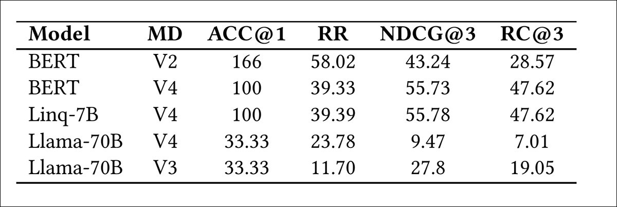 A typical video recommendation pipeline. Videos in the catalog are indexed using features that may be manually annotated or automatically extracted. Recommendations are generated in two stages by first selecting candidate videos and then ranking them according to a user profile inferred from viewing preferences. Source: https://www.frontiersin.org/journals/big-data/articles/10.3389/fdata.2023.1281614/full