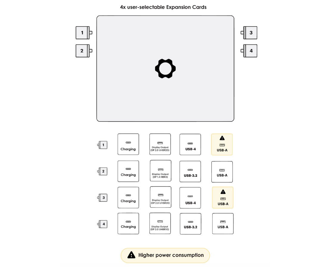 Photo design diagram from Framework for PC 13 with AMD Ryzen 300 AI