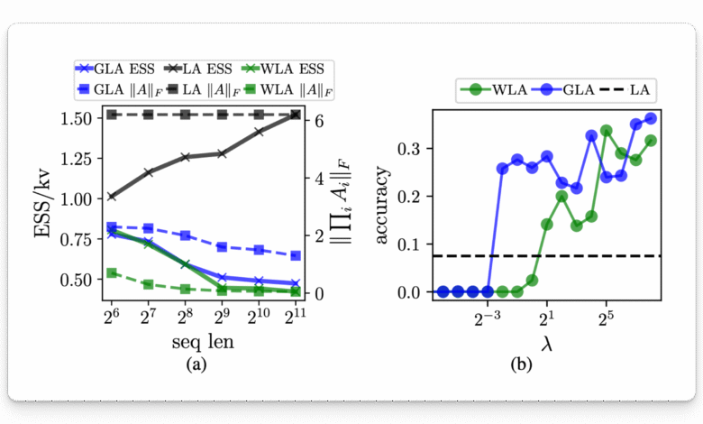 1747020643 This AI Paper Introduces Effective State Size ESS A Metric to.png