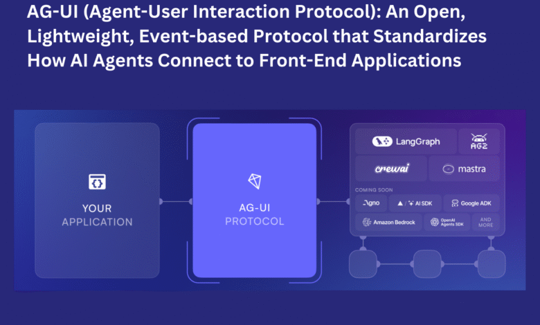 1747069401 AG UI Agent User Interaction Protocol An Open Lightweight Event based Protocol that.png