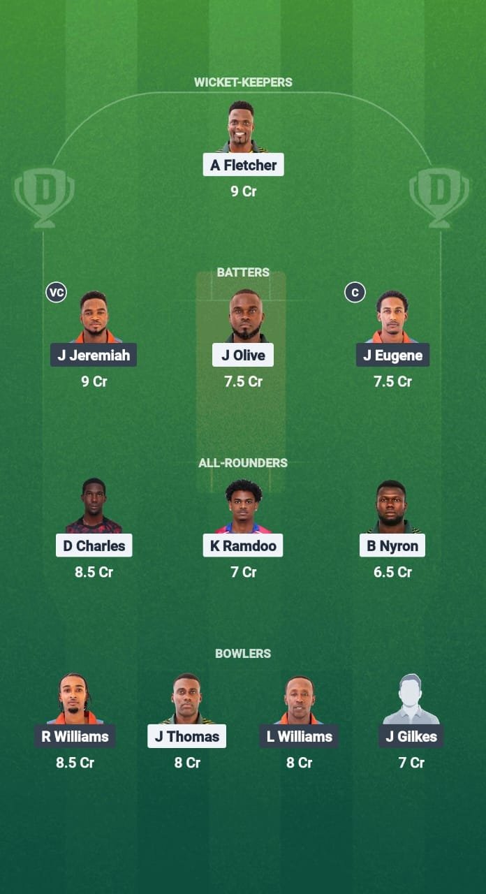 DFE56592 Ca3E 46FF B2B6 C89EF9D4578F Nw vs GG DREAM11 prediction of cricket fantas