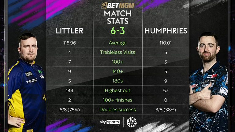Littler Vs Humphries: Stats Stats