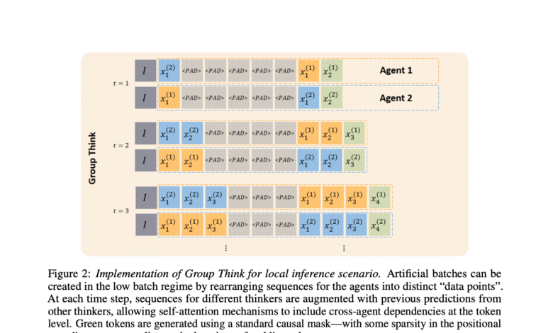 1748099280 This AI Paper Introduces Group Think A Token Level Multi Agent Reasoning.png