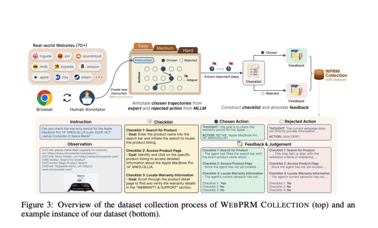 1748520246 This AI Paper Introduces WEB SHEPHERD A Process Reward Model for.png