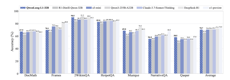 Source: Arxiv