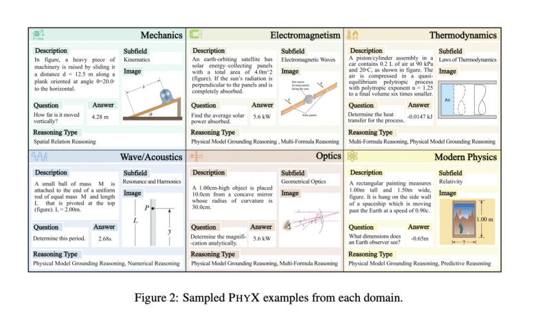 1748664712 Multimodal Foundation Models Fall Short on Physical Reasoning PHYX Benchmark.png