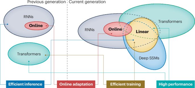 Back to recurrent processing at the crossroad of transformers and.png