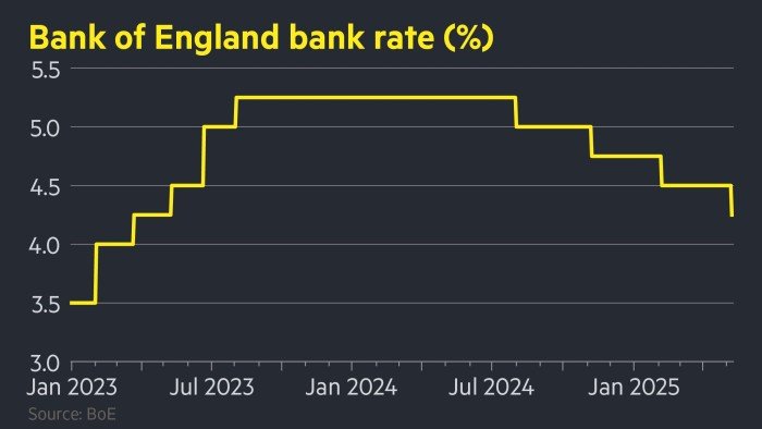 Bank of England cuts interest rates by a quarter point.jpg