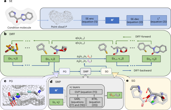 Generating 3D small binding molecules using shape conditioned diffusion models with.png