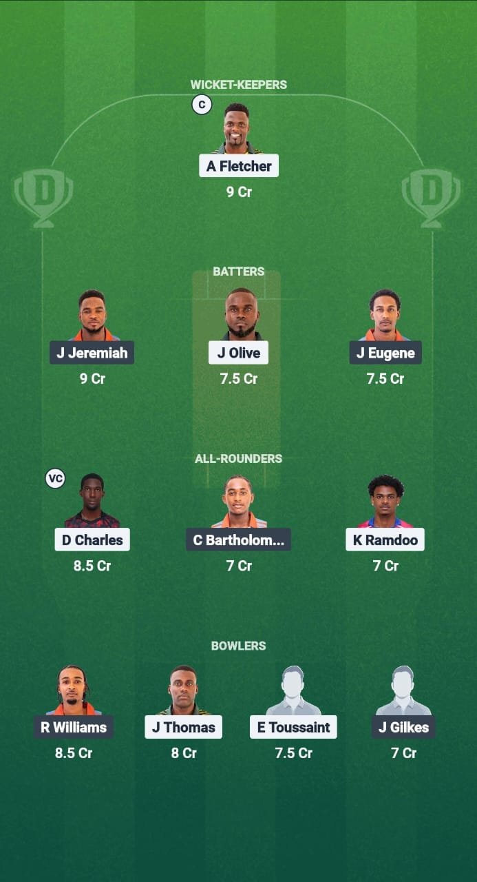 Fe936107 12A0 42D4 BCAF 8CFBA5CDD41E Nw vs GG DREAM11 prediction of cricket fantas