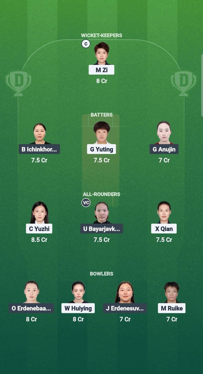 Ch for VS MGL-WR DRAM11 Fraud Fall Dream 11 T20i Series 2025 team 