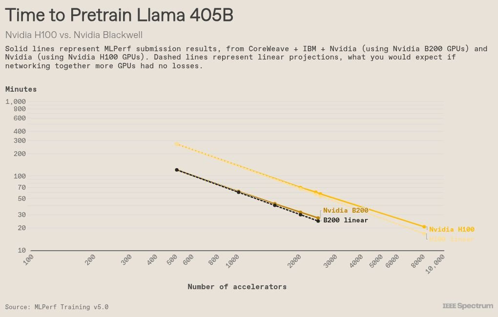 Imagine the graph