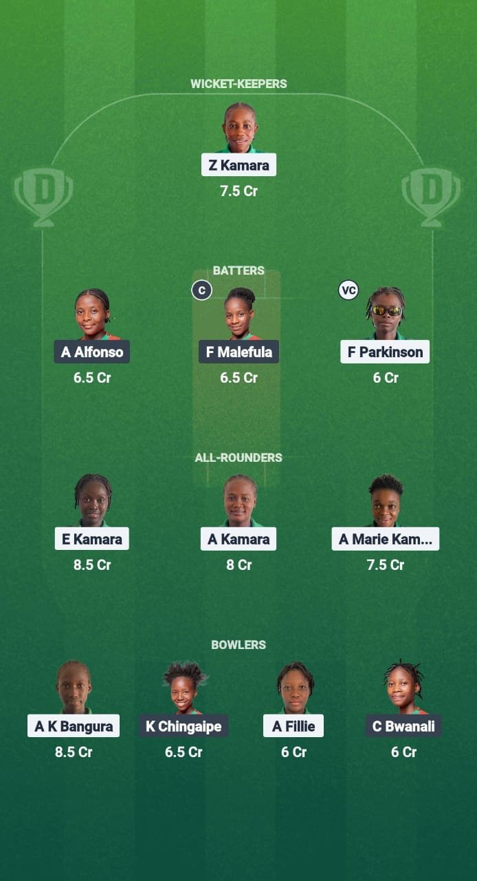1000693033 Sil-w vs mal-w dream11 fictional predictions Dream11 Team Kwibuka Womens T20 2025