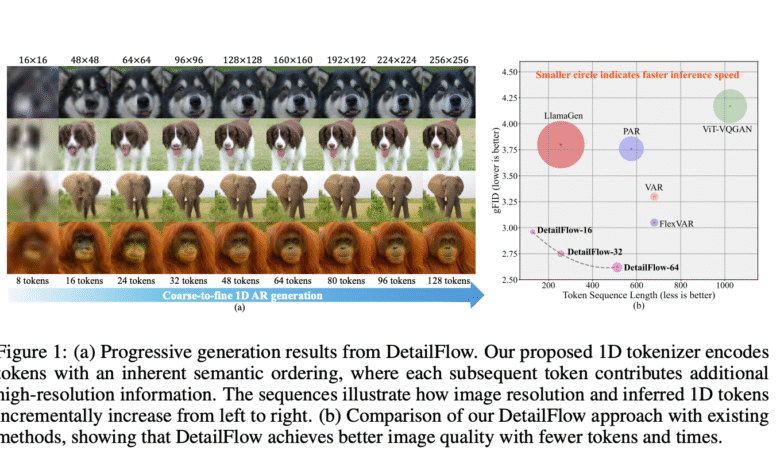 1749310019 ByteDance Researchers Introduce DetailFlow A 1D Coarse to Fine Autoregressive Framework for.png