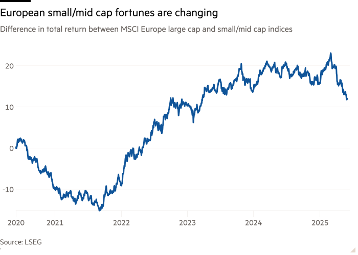 Difference plan in the total return between the MSCI EuropE Cap Cap and small/medium/medium indicators that show small/mid -maximum release changes