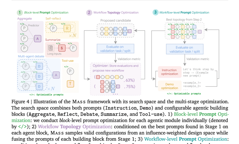1749343029 Google AI Introduces Multi Agent System Search MASS A New AI.png