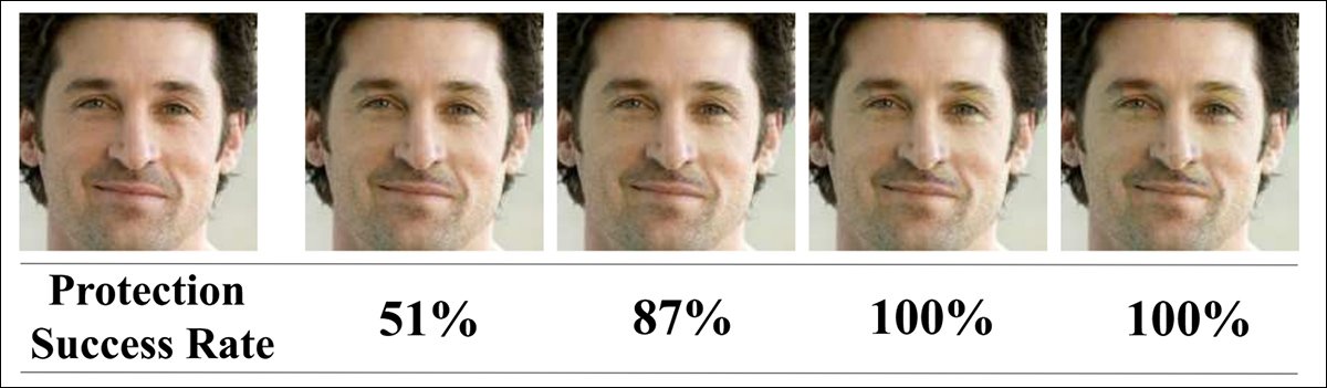 Though the quality of the research PDF does not completely illustrate the problem, greater amounts of adversarial perturbation sacrifice quality for security. Here we see the gamut of quality disturbances in the 2020 'Fawkes' project led by the University of Chicago. Source: https://arxiv.org/pdf/2002.08327