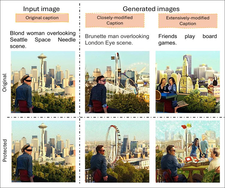 Image-to-image generation results on natural photographs protected by PhotoGuard. Despite the presence of perturbations, Stable Diffusion v1.5 successfully followed both small and large semantic changes in the editing prompts, producing realistic outputs that matched the new instructions.
