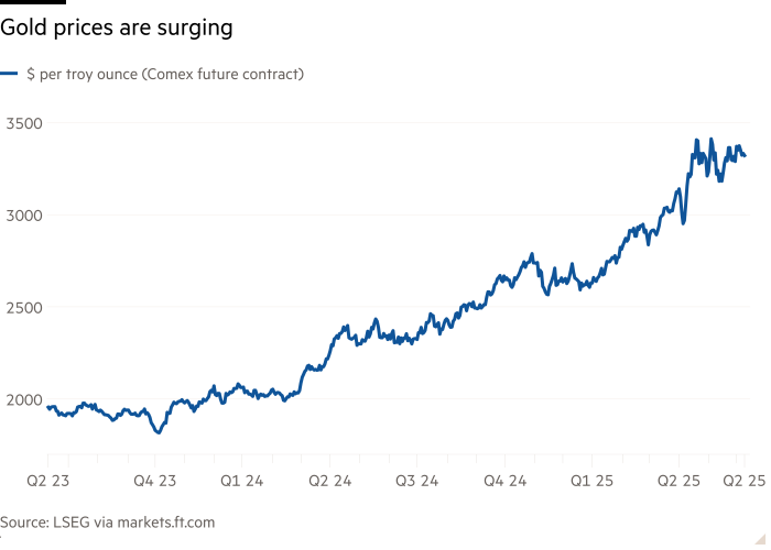 A line scheme to show gold prices rise