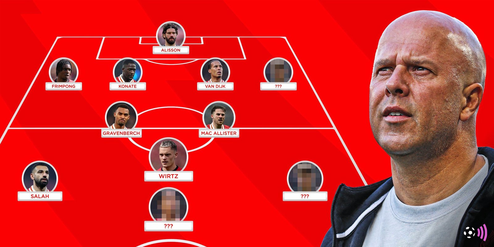 The Dream Liverpool squad for 2025-26
