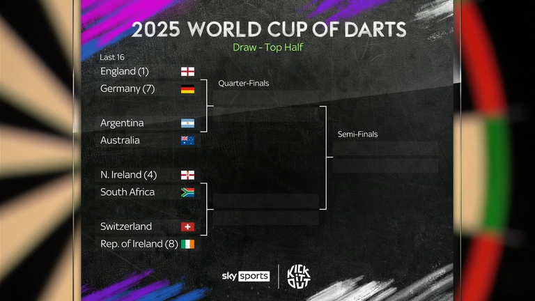 World Cup of arrows
