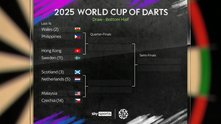 World Cup of arrows