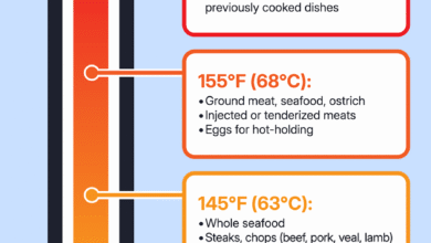 1750079209 How to Know When Your Meat is Actually Cooked Without.png