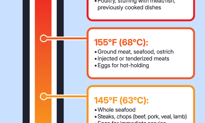 1750079209 How to Know When Your Meat is Actually Cooked Without.png