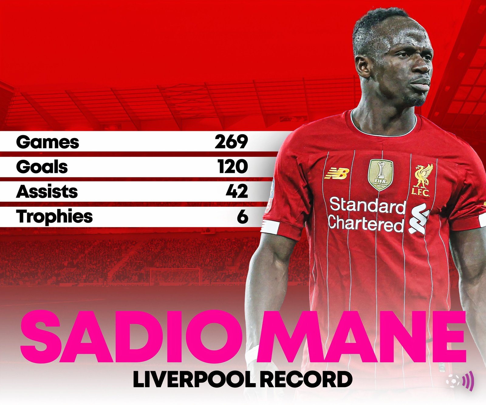 Sadio Mane Liverpool fees