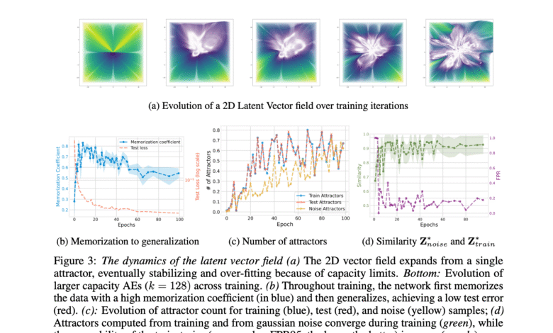 1750253817 How Latent Vector Fields Reveal the Inner Workings of Neural.png