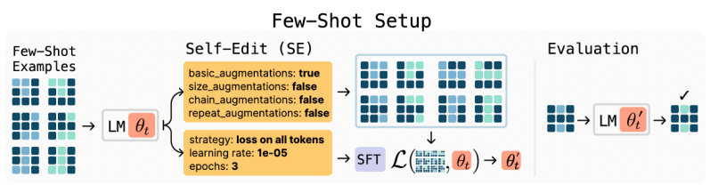Few learning seal (Source: Arxiv)